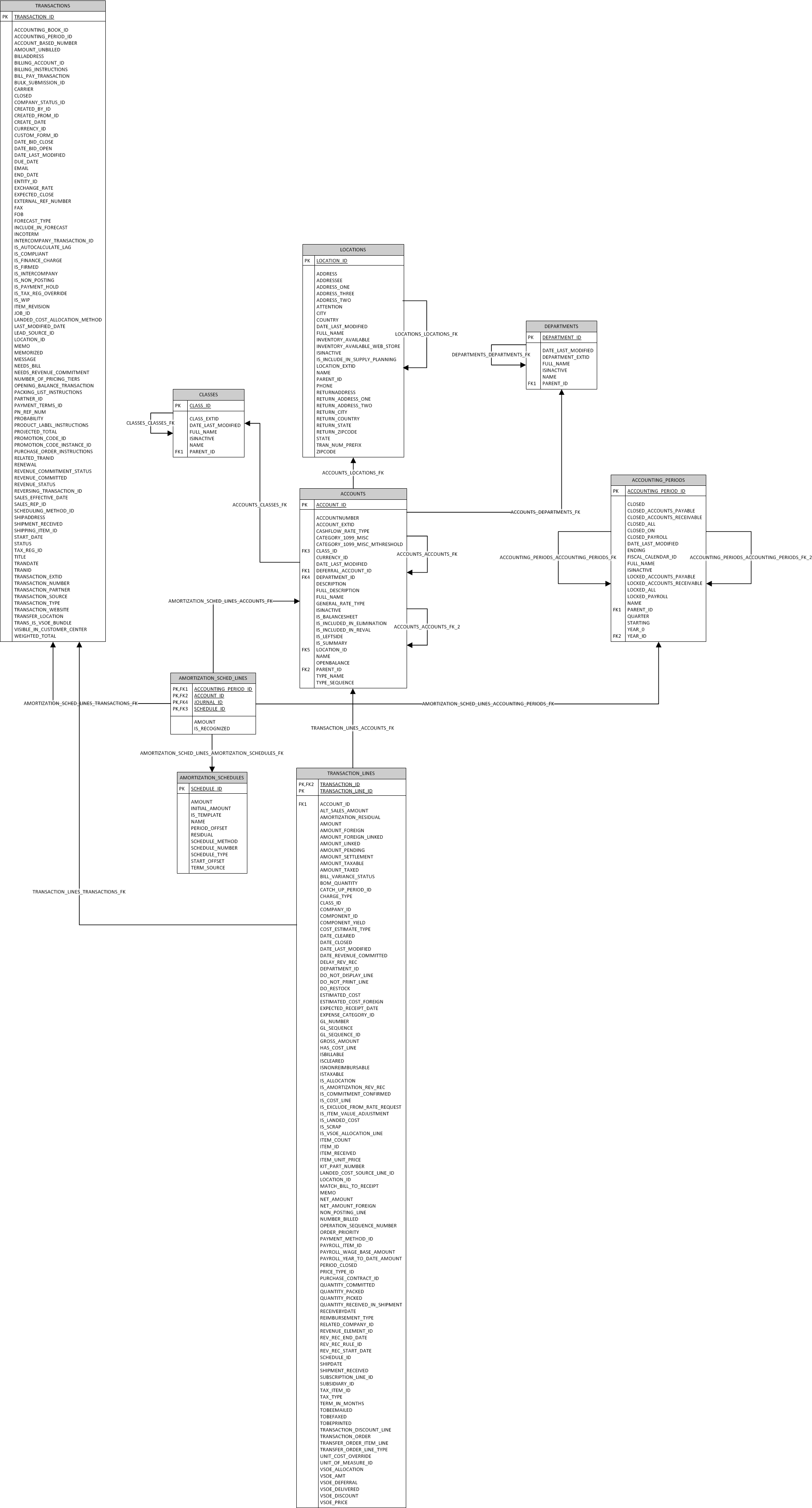 Transaction Lines