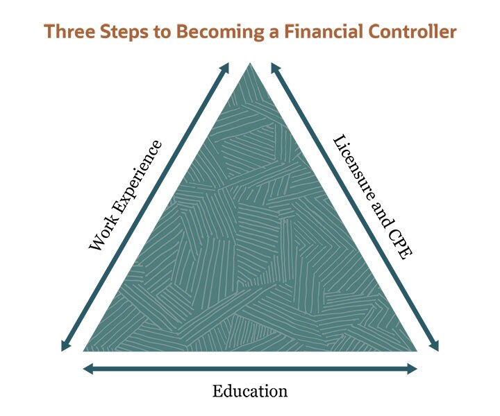 What Is a Financial Controller? Role & Responsibilities NetSuite