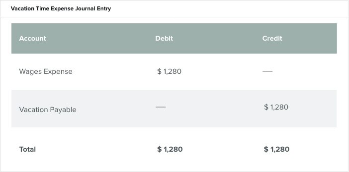 Accrual Accounting Concepts &amp; Examples for Business | NetSuite