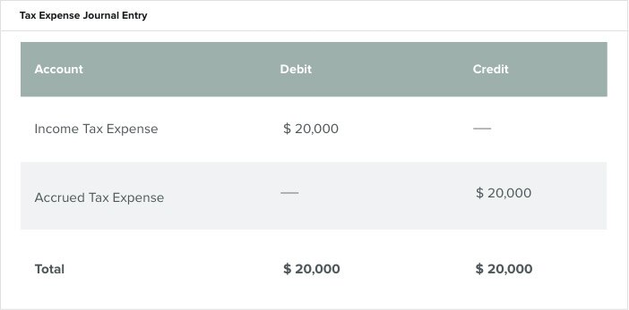 Accrual Accounting Concepts &amp; Examples for Business | NetSuite