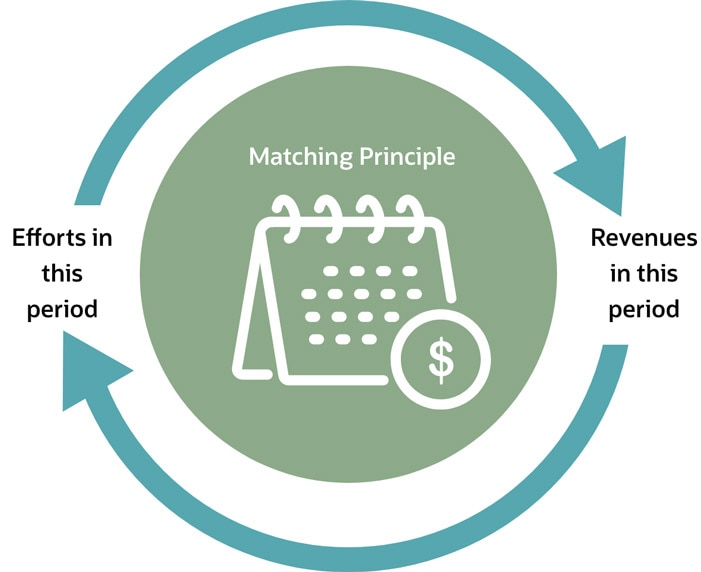 Matching  principle