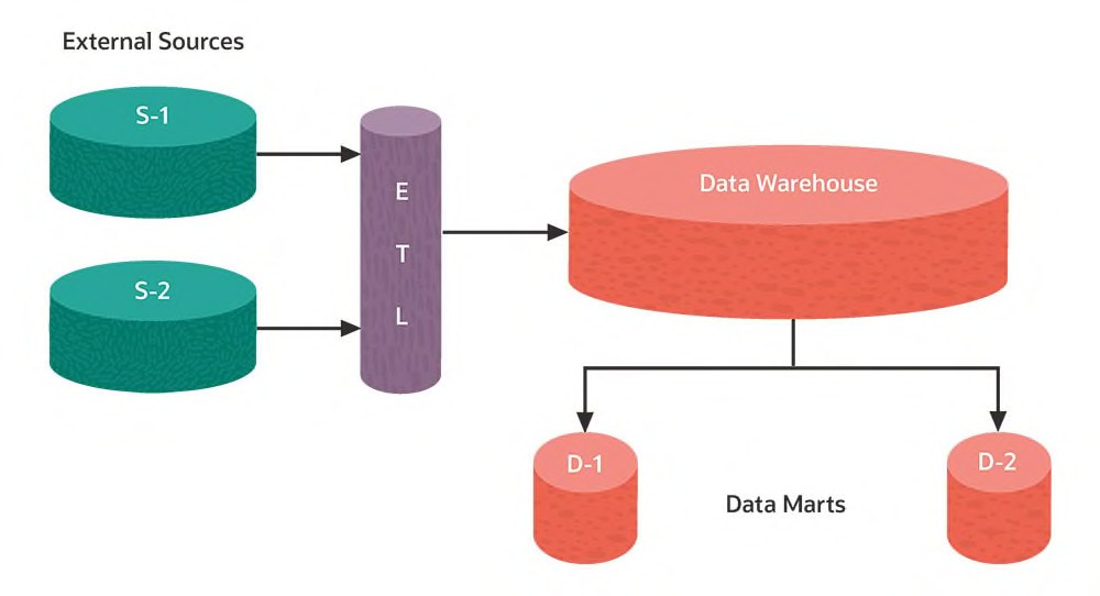 case study of data mart