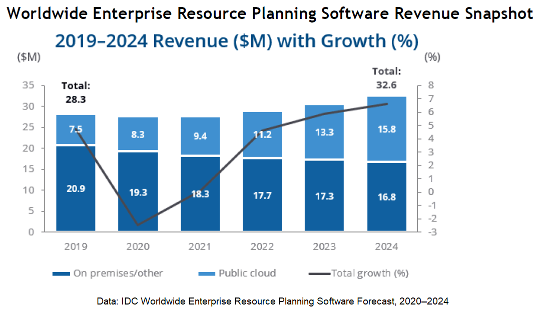 graph worldwide erp software snapshot