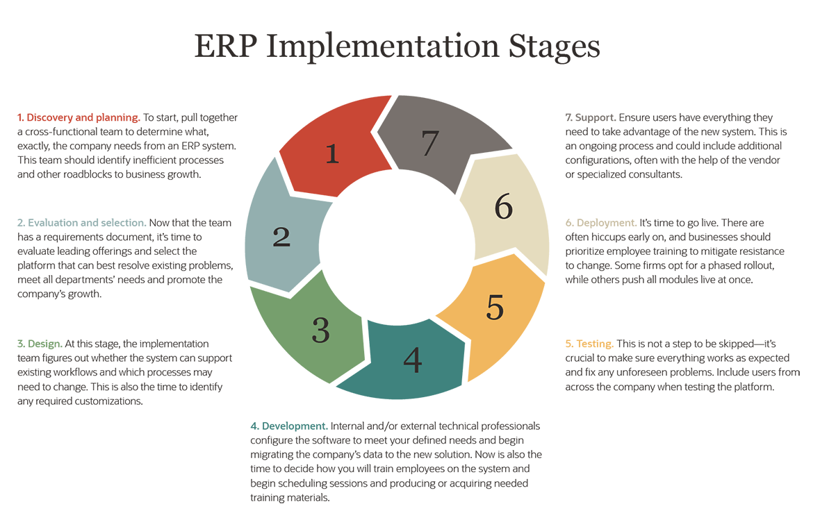 enterprise resource planning system business process