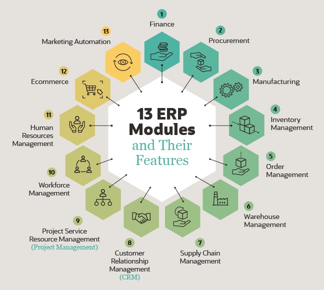 ERP Modules Infographic