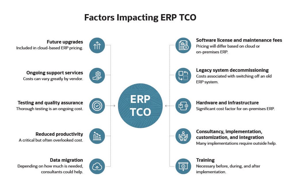 ERP TCO Calculate the Total Cost of Ownership NetSuite