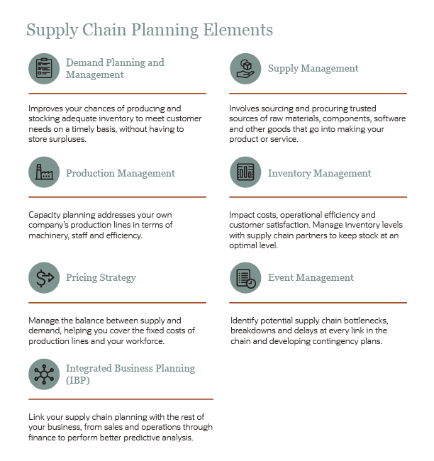 Supply Chain Planning Strategy, Processes and Practices NetSuite