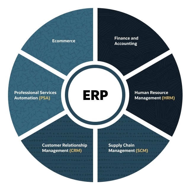 what is erp