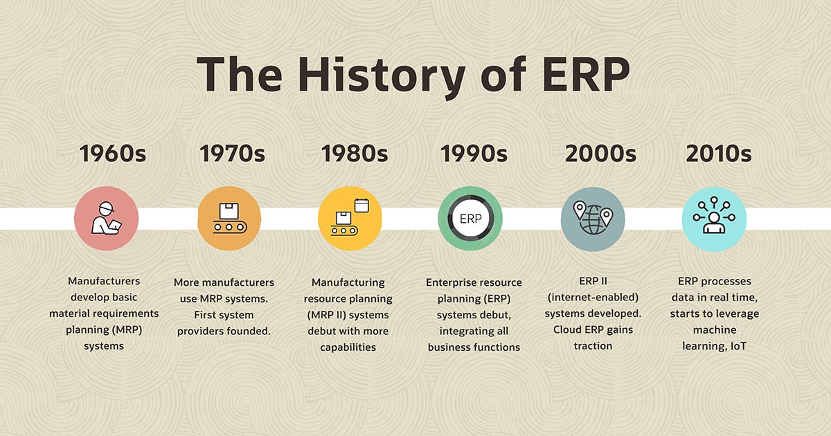 The History of ERP NetSuite