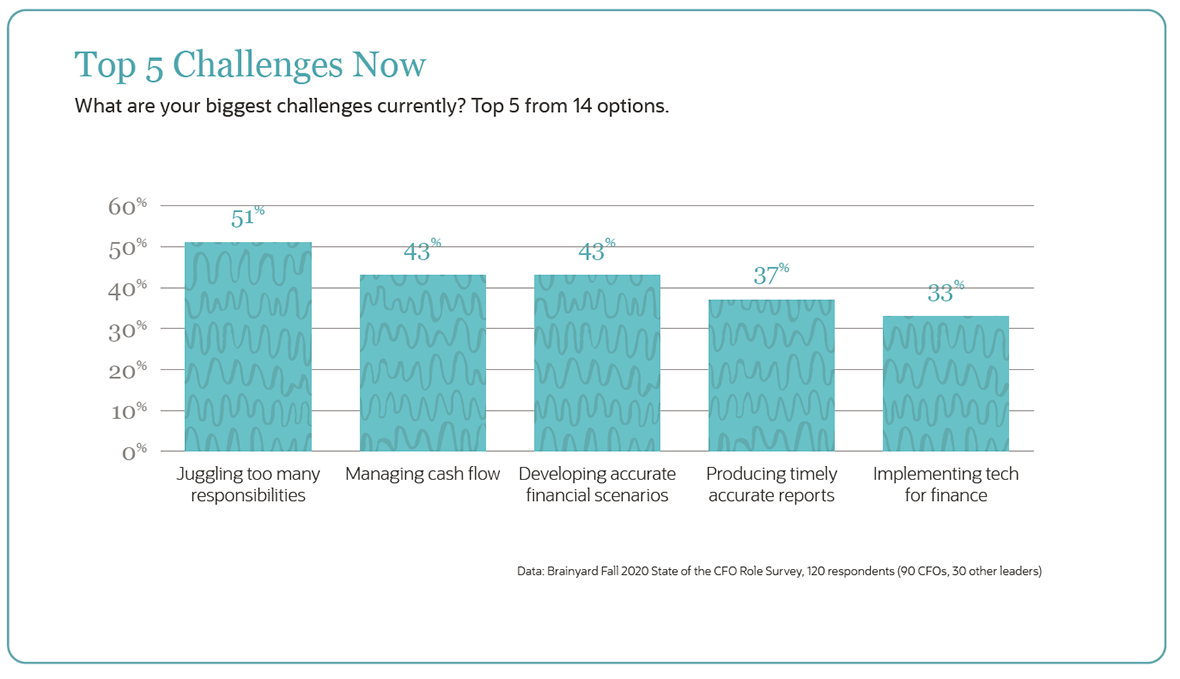 top 5 challenges now