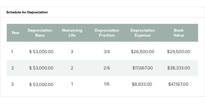Fixed Asset Accounting Made Simple  NetSuite