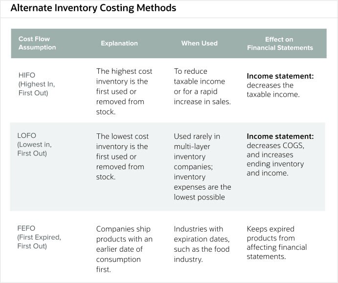 Inventory Cost Accounting: Methods &amp; Examples | NetSuite