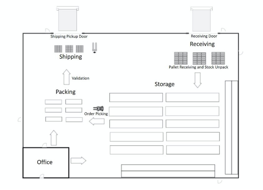 Warehouse Inventory Management Guide Oracle NetSuite