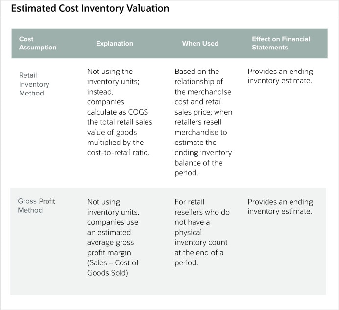 estimated-cost-inventory-valuation