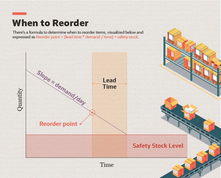 Inventory Turnover Ratio Defined Formula, Tips, & Examples NetSuite