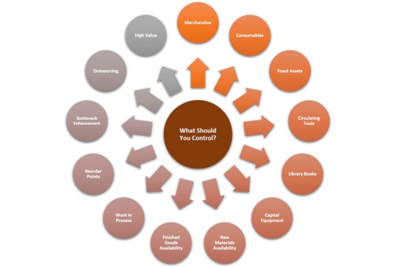 Inventory Control Best Practices and Everything You Need NetSuite