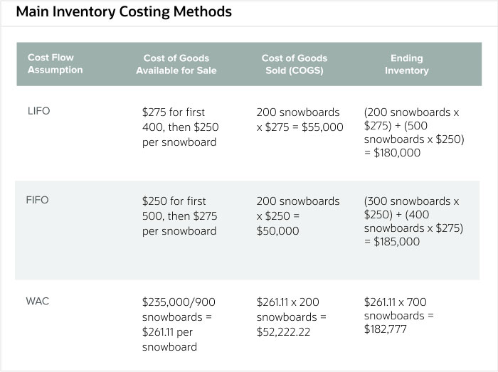 main-inventory-costing-methods-2