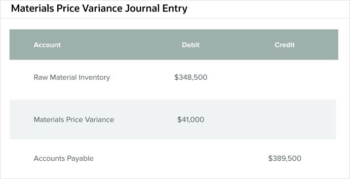 materials-price-variance-journal-entry