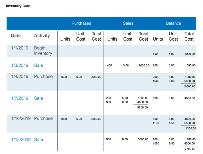 Inventory Card in a Perpetual FIFO System