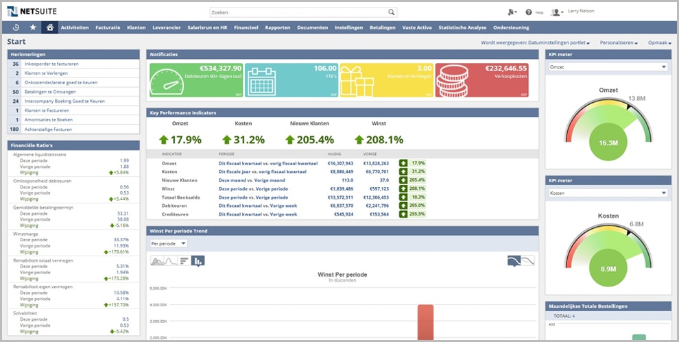 NetSuite Netherlands Dashboard