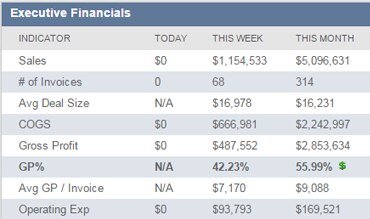 Financial Management