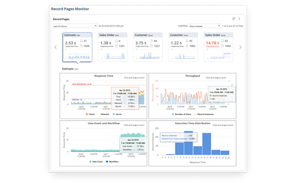 DriComplete Visibility into System Health