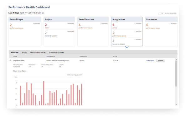 What is NetSuite SuiteCloud Platform Performance Monitoring?