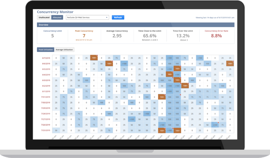 Concurrency Monitoring