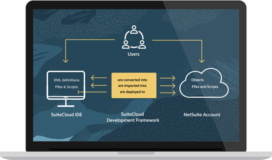 Development Framework and Processes