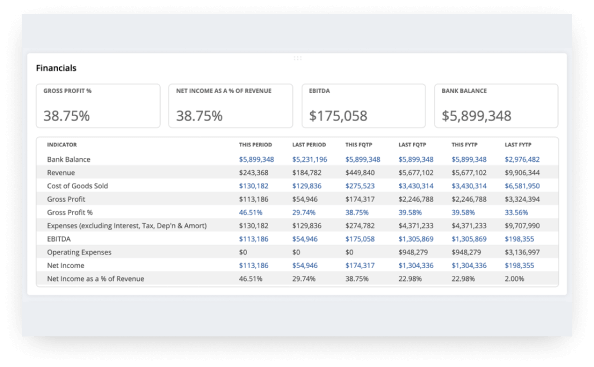 NetSuite financials dashboard