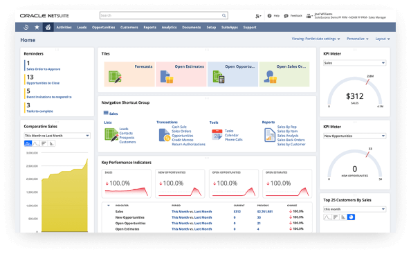 NetSuite Sales dashboard