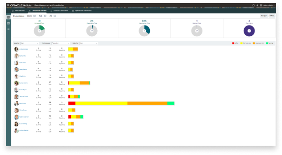 Close Management Dashboard