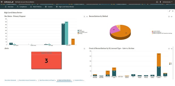 Account Reconciliation