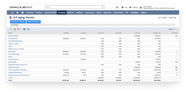 A/P Aging Dashboard