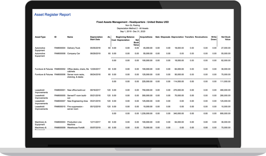 NetSuite Reporting dashboard