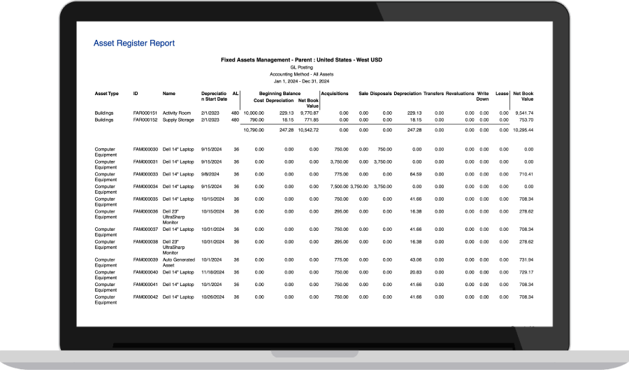 NetSuite Reporting dashboard