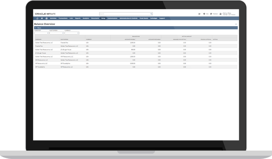 Intercompany Accounting Dashboard.