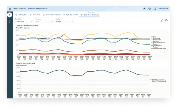 NetSuite Planning and Budgeting Dashboard