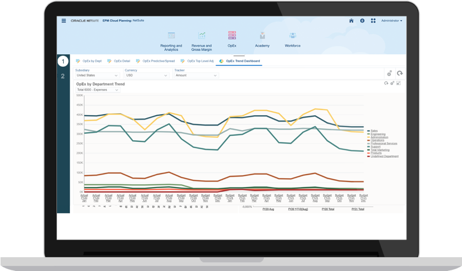 dashboards