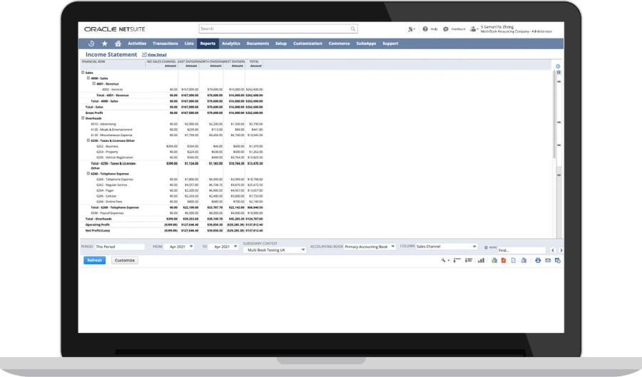 Multidimensional Analysis Dashboard.