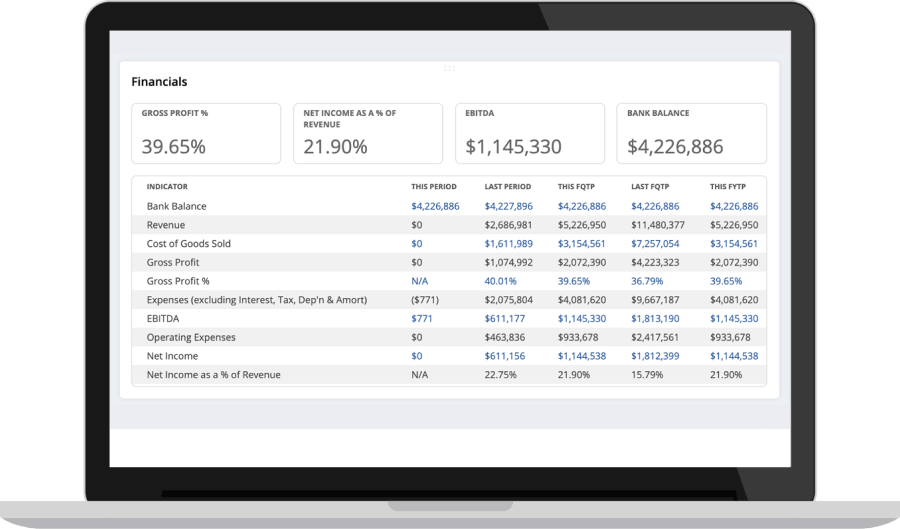 Report Snapshots Dashboard.