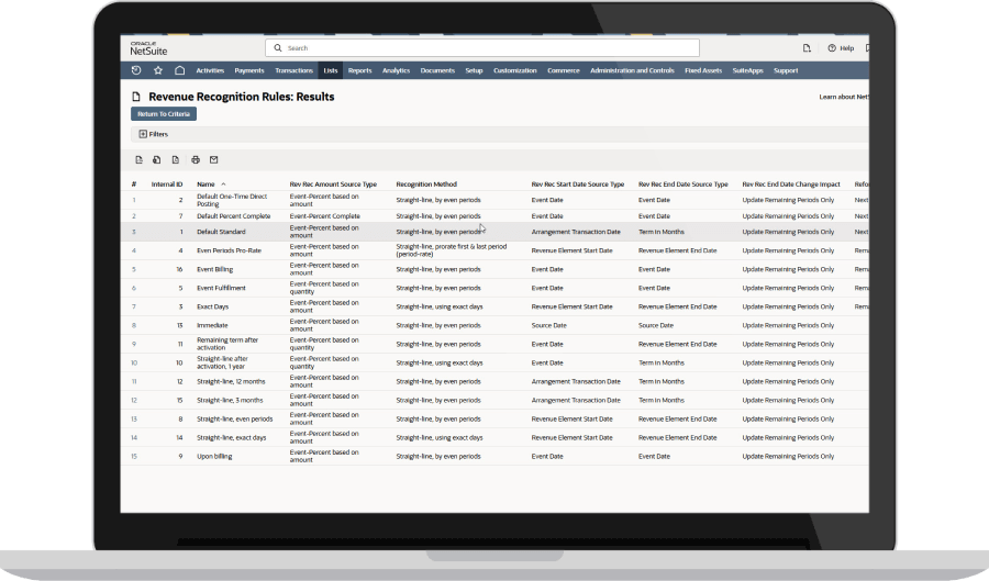 Rules & Schedules Dashboard