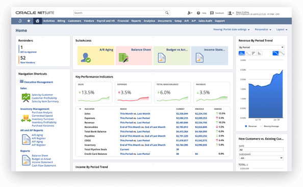 CFO dashboard