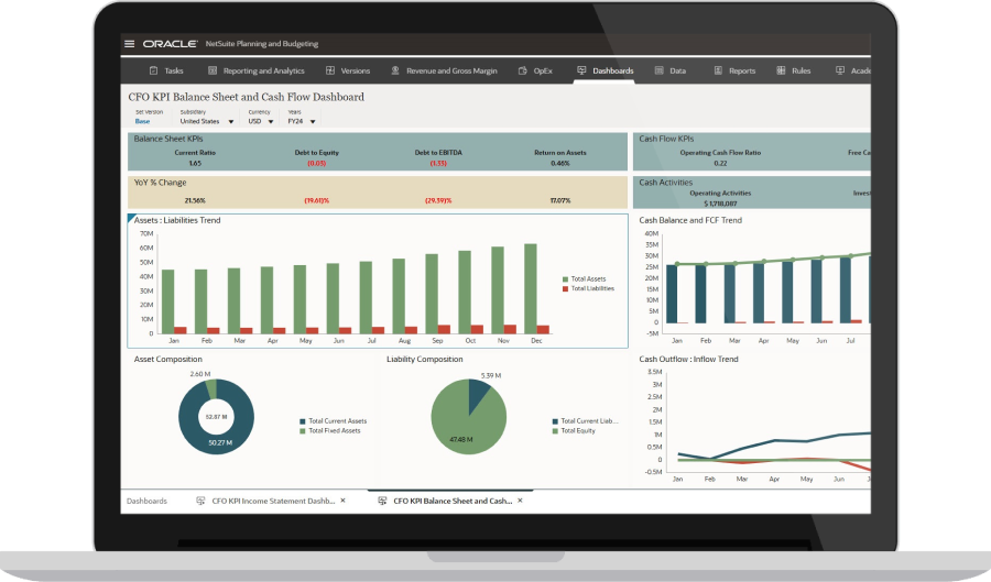 NetSuite Enterprise Performance Management dashboard