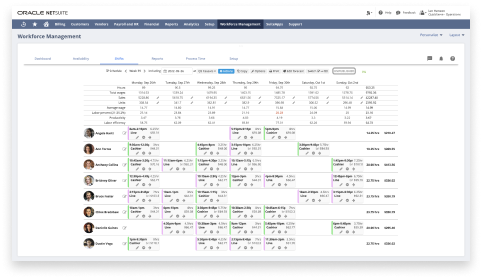 NetSuite Performance Management