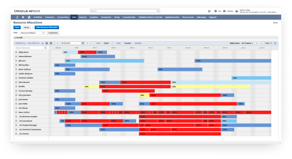 What is NetSuite Resource Management?