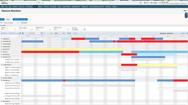Professional Services Automation Resource Management