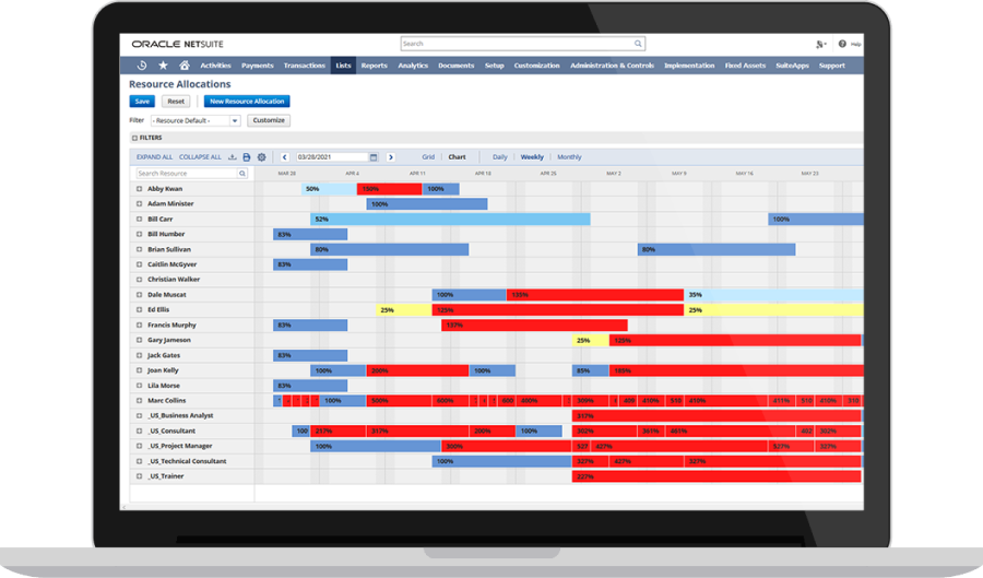 Resource Forecasting