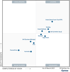 Oracle NetSuite Named a Leader for 4th Year in a Row
